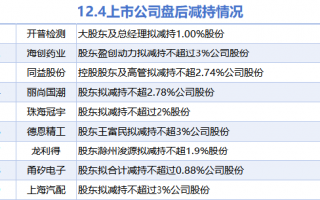 12月4日上市公司减持汇总：开普检测等9股拟减持（表）