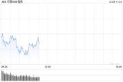 早盘：美股基本持平 纳指上涨0.1%