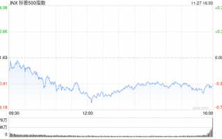 早盘：美股基本持平 纳指上涨0.1%