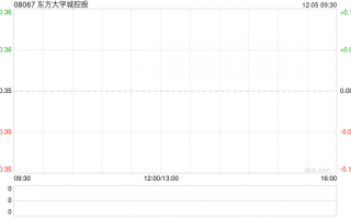 东方大学城控股附属拟1100万元出售河北廊坊的办公楼1号楼