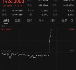 深夜突发！韩国总统宣布“紧急戒严”，韩元应声下跌……虚拟货币市场，超20万人爆仓